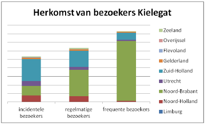 Besucherherkunft